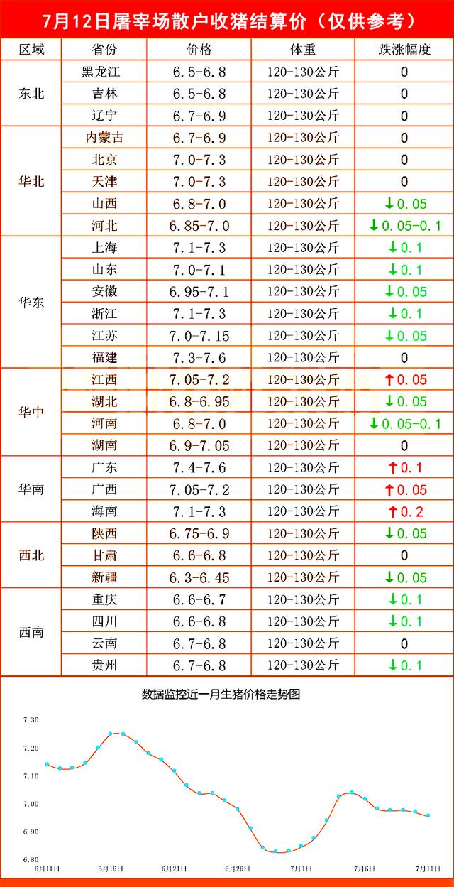 屠宰场散户收猪价