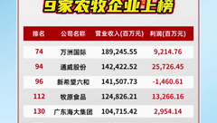 2023《财富》中国上市公司500强榜单！万洲国际、新希望等9家农牧企业上榜