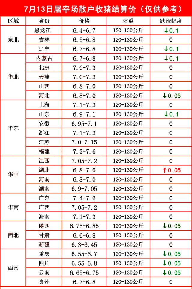 屠宰场收猪价