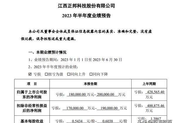 正邦科技