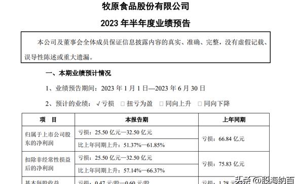 牧原股份