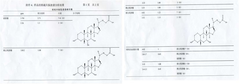 胆汁酸的成分结构和组成比例