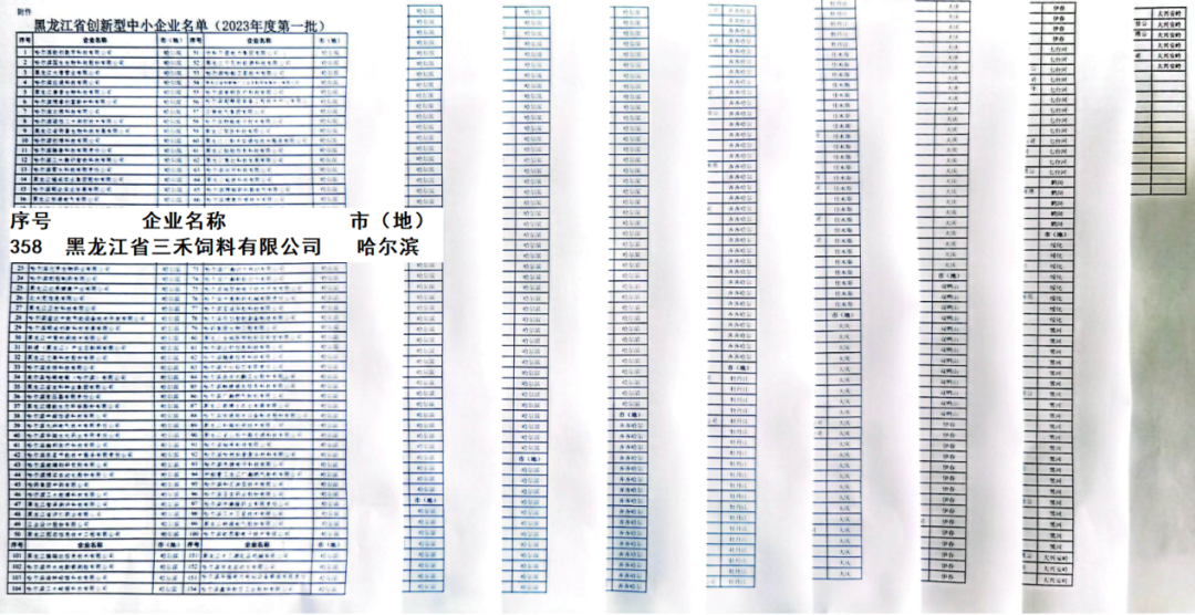 领鲜集团黑龙江省三禾饲料有限公司获评创新型中小企业！
