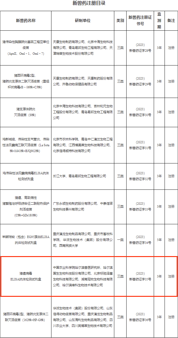 新兽药注册目录