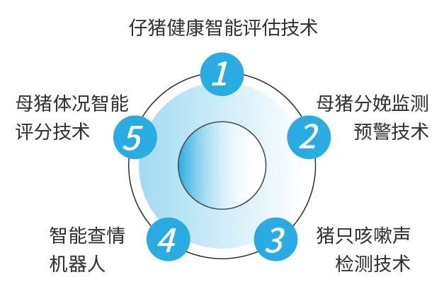 仔猪健康智能评估