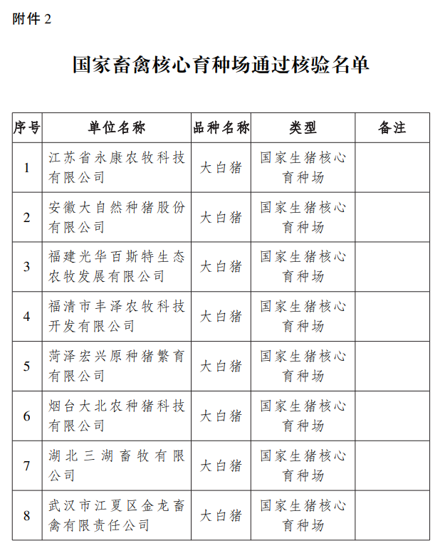 国家畜禽核心育种场核验结果