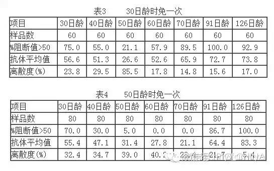 30日龄免疫一次