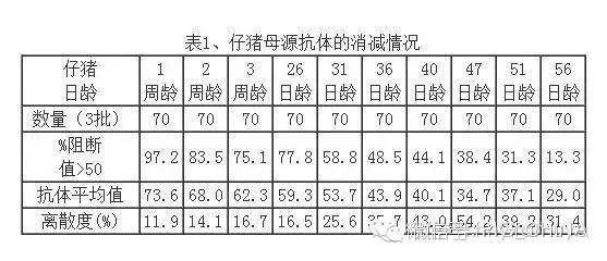 母源抗体的消减情况