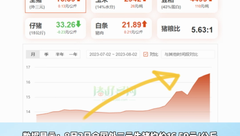 生猪价格上涨过快！官方预计8月份猪价走势