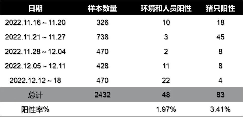 检测情况