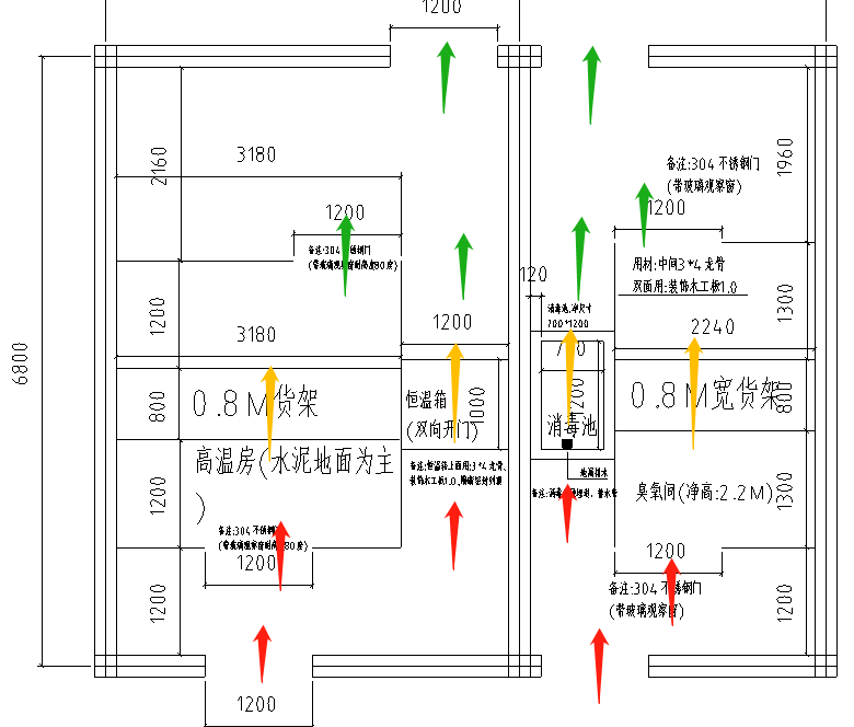单向流动