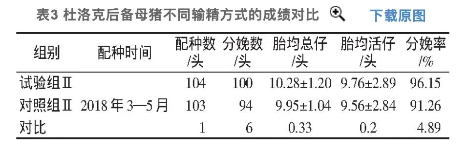 杜洛克后备母猪不同输精方式的成绩对比