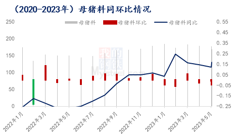 一头猪赚52元！业内称下半年猪价不具备大涨条件！那到底还能涨吗？