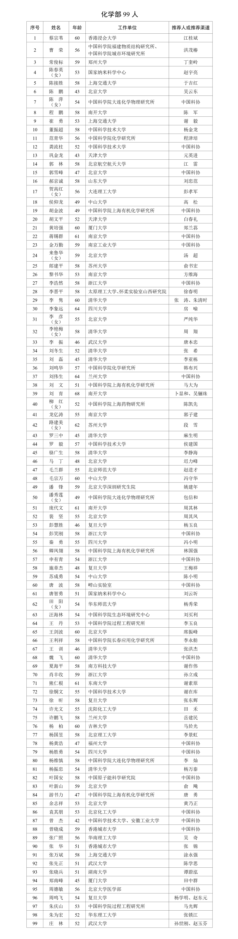 中国工程院2023年院士增选  有效候选人名单