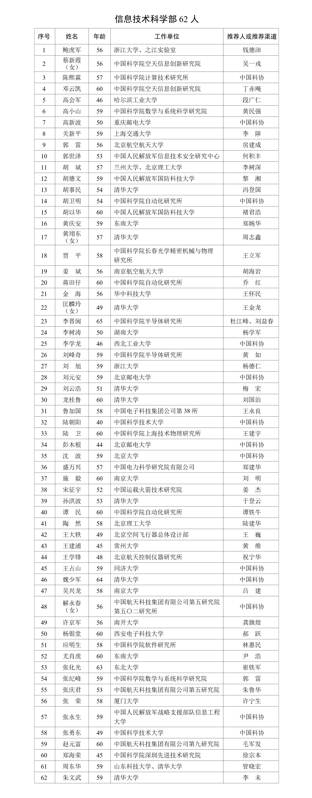 中国工程院2023年院士增选  有效候选人名单