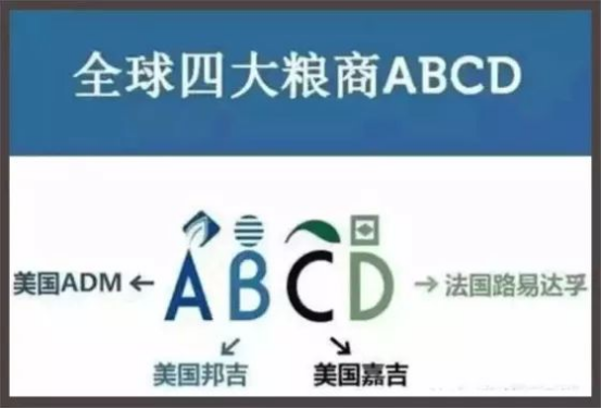 全球四大粮商