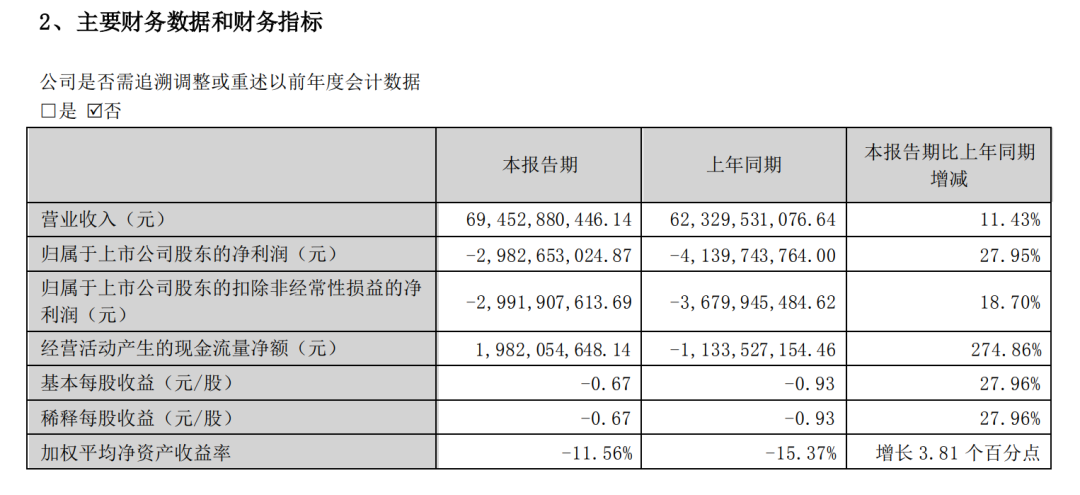 新希望