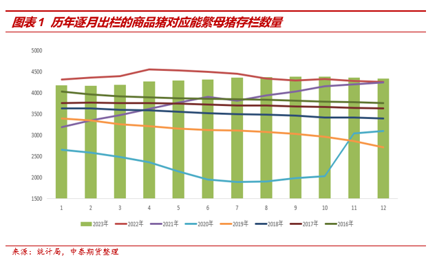 生猪行业格局大变，竞争激烈！机构称四季度需重视出栏节奏