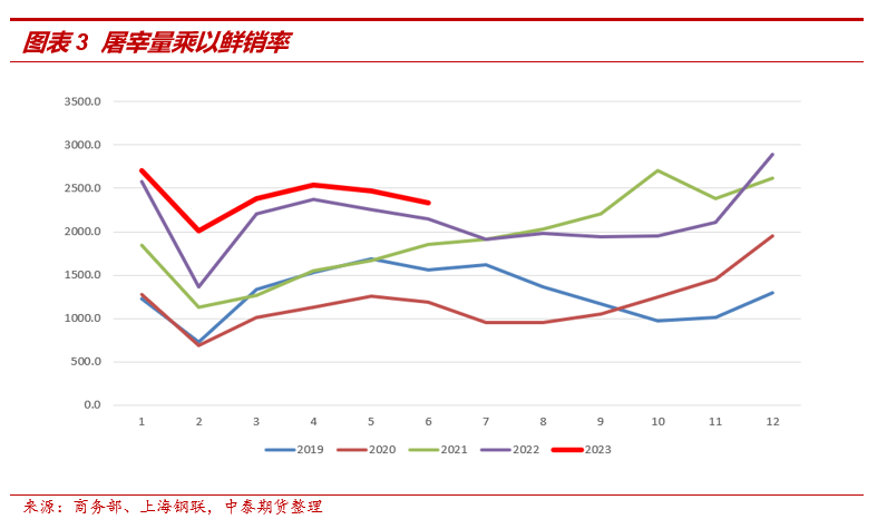 生猪行业格局大变，竞争激烈！机构称四季度需重视出栏节奏