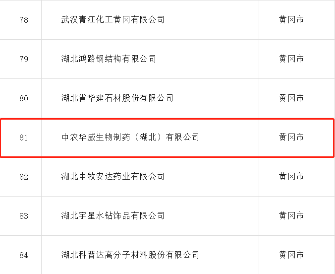 中农华威生物制药（湖北）有限公司再获“绿色工厂”省级荣誉