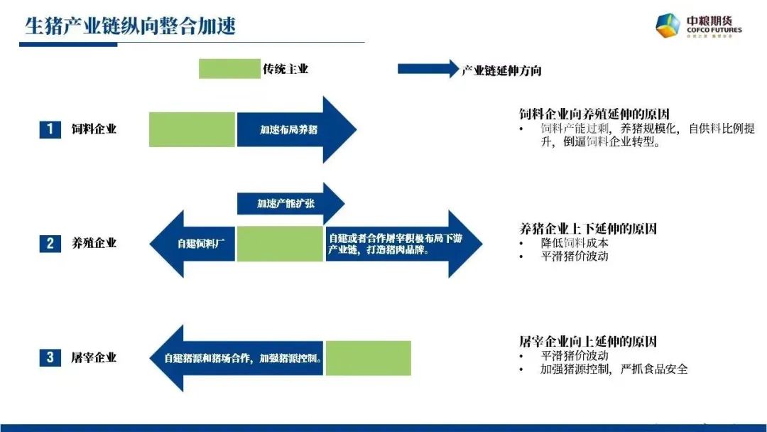 生猪行业格局大变，竞争激烈！机构称四季度需重视出栏节奏