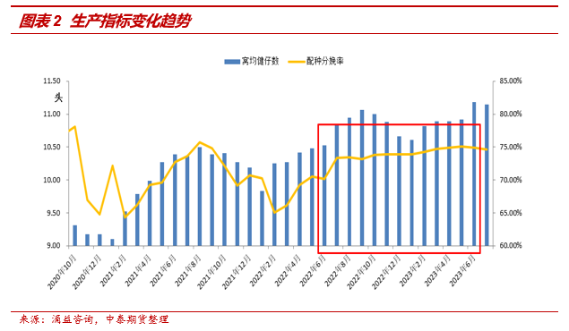 生猪行业格局大变，竞争激烈！机构称四季度需重视出栏节奏