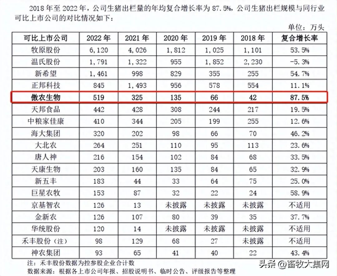 傲农公告