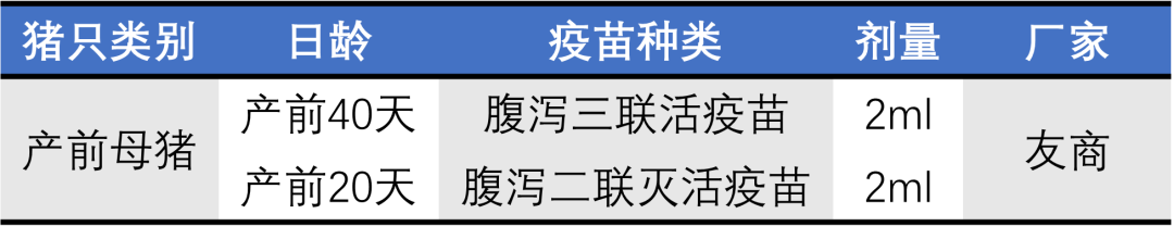 猪场腹泻疫苗的免疫程序