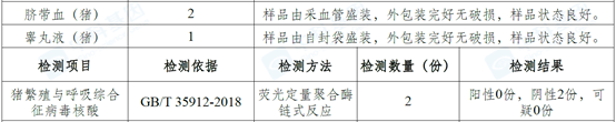 免疫后猪场抗原检测情况