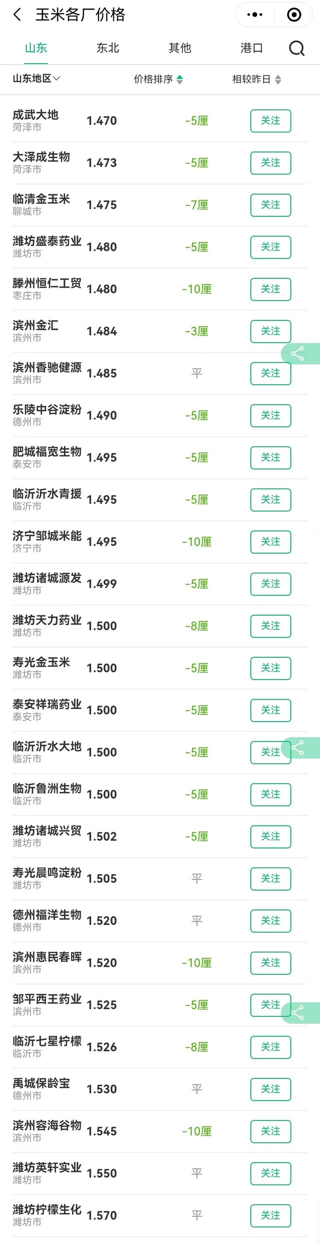 行情预警！养猪盈利缩水近80元/头，玉米、小麦跌势集结！啥情况？
