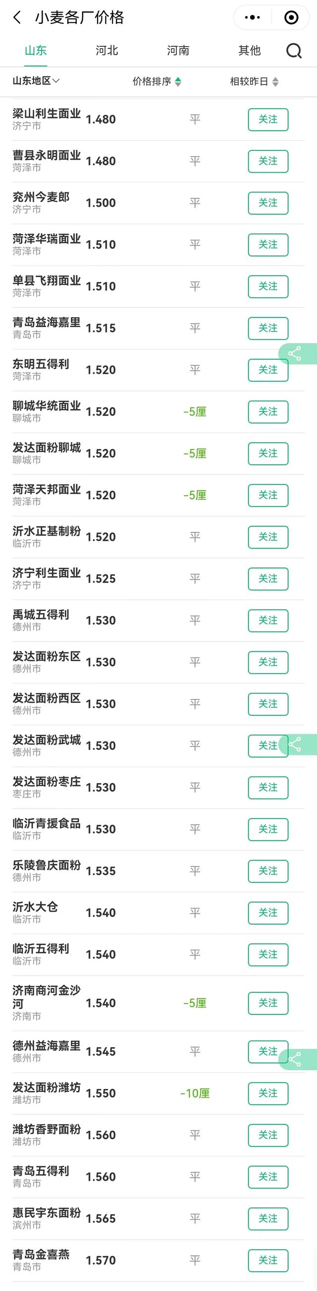 行情预警！养猪盈利缩水近80元/头，玉米、小麦跌势集结！啥情况？