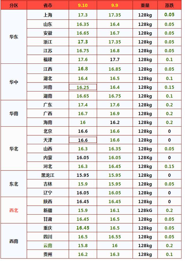 行情预警！养猪盈利缩水近80元/头，玉米、小麦跌势集结！啥情况？