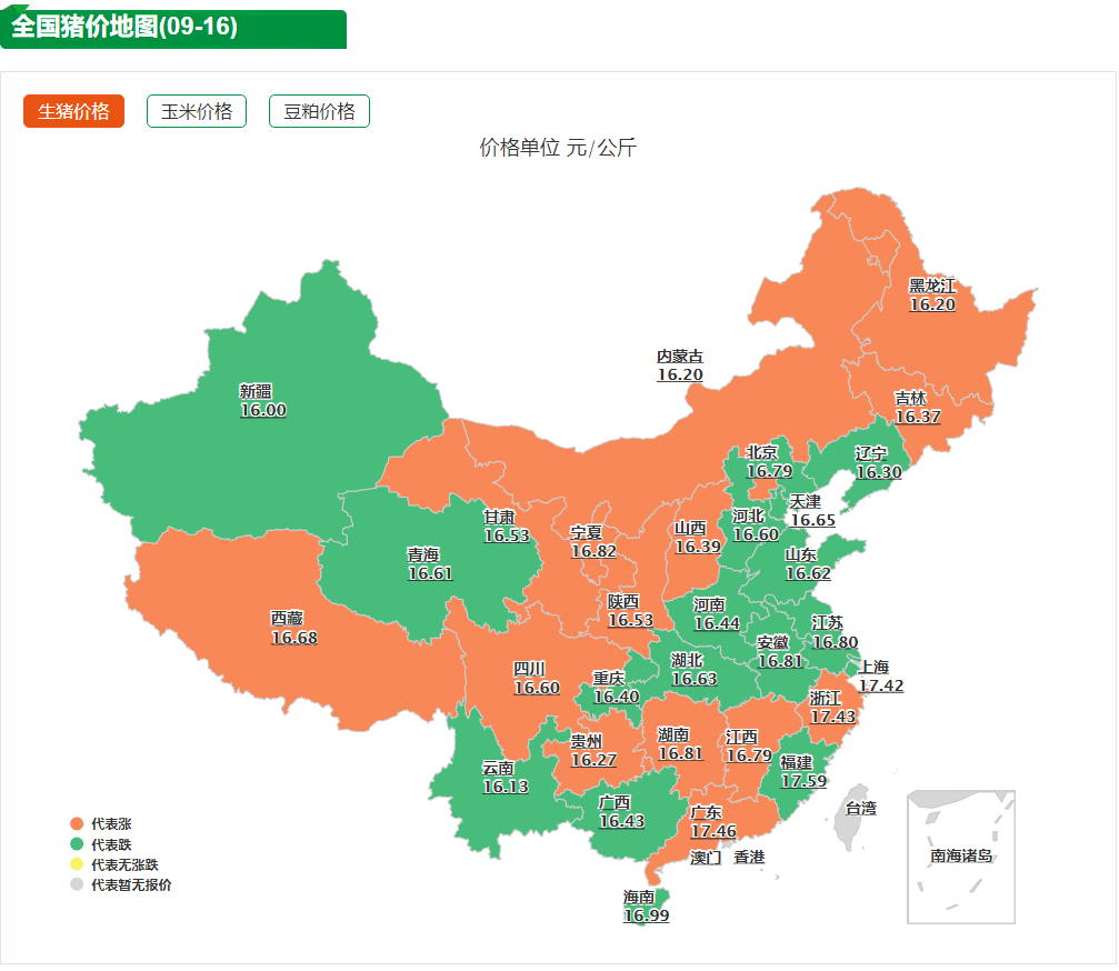 全国猪价趋势图