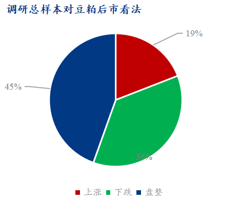 对豆粕后市看法