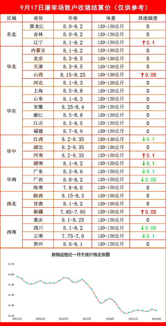 南方猪价下跌情绪浓厚！9月下旬猪价到底会咋走？