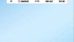 2023年中国民营农牧企业12强	！牧原仅排第四			