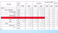 1-8月国内累计进口猪肉117万吨！将冲击猪价？