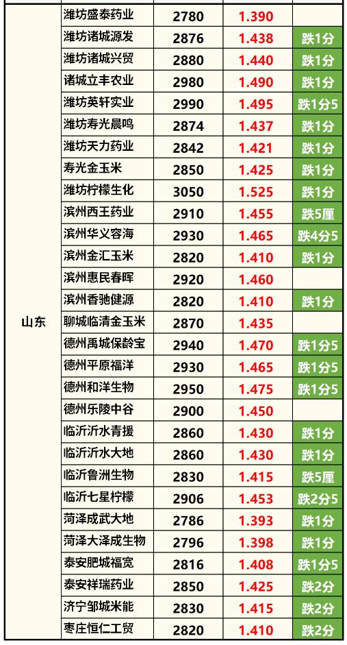 玉米价格