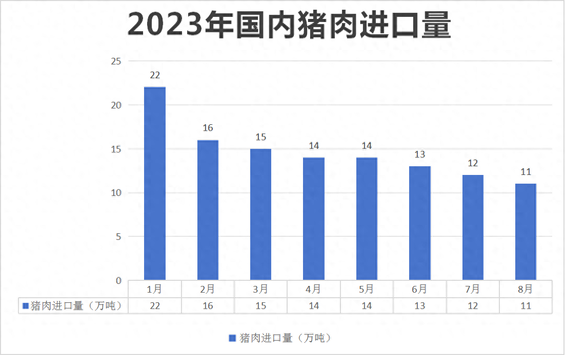 国外非瘟肆虐，多地扑杀生猪！我国禁止多国猪肉进口！利好猪价？