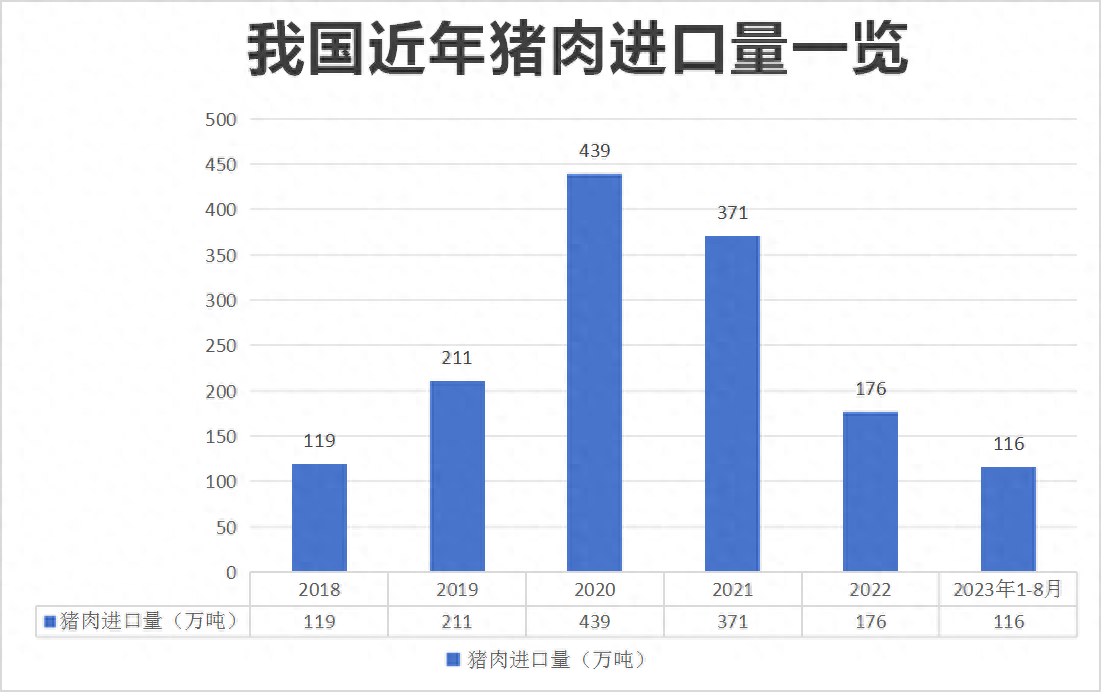 国外非瘟肆虐，多地扑杀生猪！我国禁止多国猪肉进口！利好猪价？