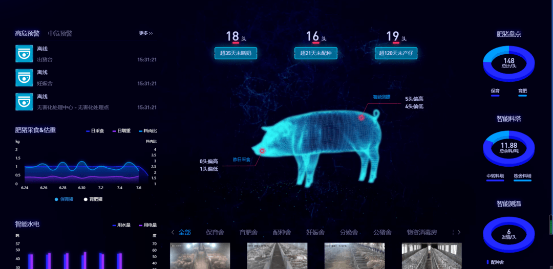 上市猪企厮杀“数智化”领域！智能养猪会是出路之一吗？