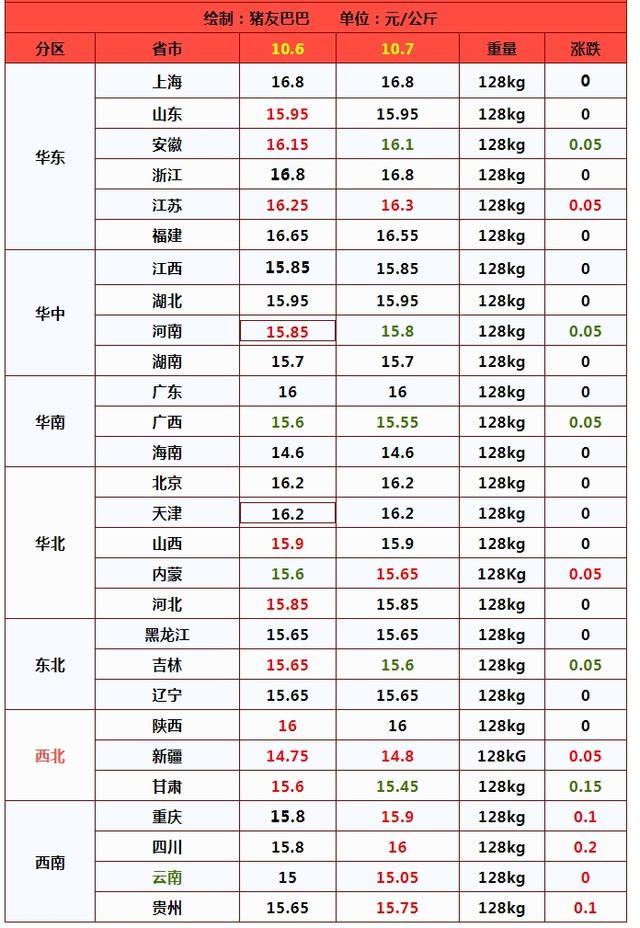 猪价涨不动，市场情绪“突变”！后市猪价将咋走？