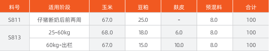 推荐配方