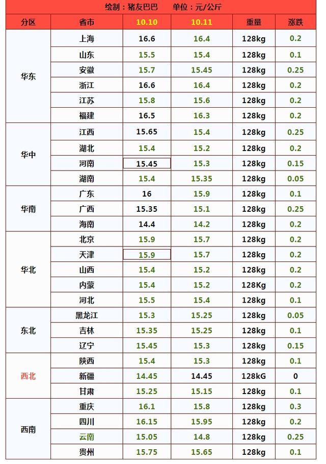 跌惨！猪价“报复性”下跌，“地板线”是多少？
