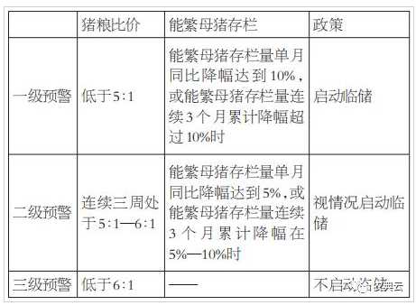 猪肉消费旺季即将开启！需求增量的情况下，猪价要涨？