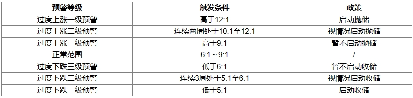 猪价变脸！农业农村部最新发布！10~11月猪价高点或达10~11元/斤？