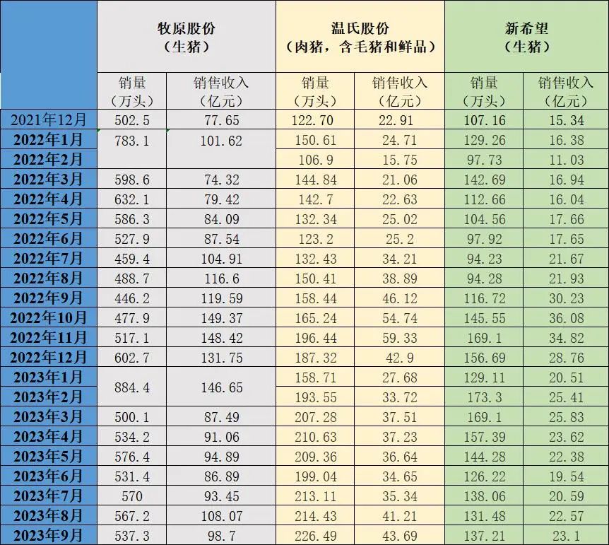 猪价变脸！农业农村部最新发布！10~11月猪价高点或达10~11元/斤？