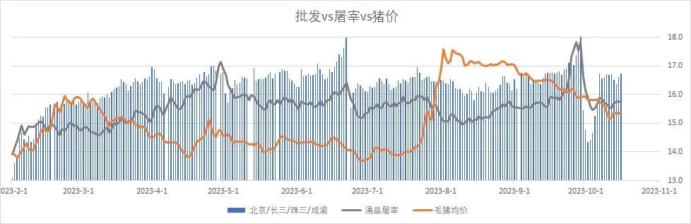 二次育肥积极性明显提高！对猪价影响多大？