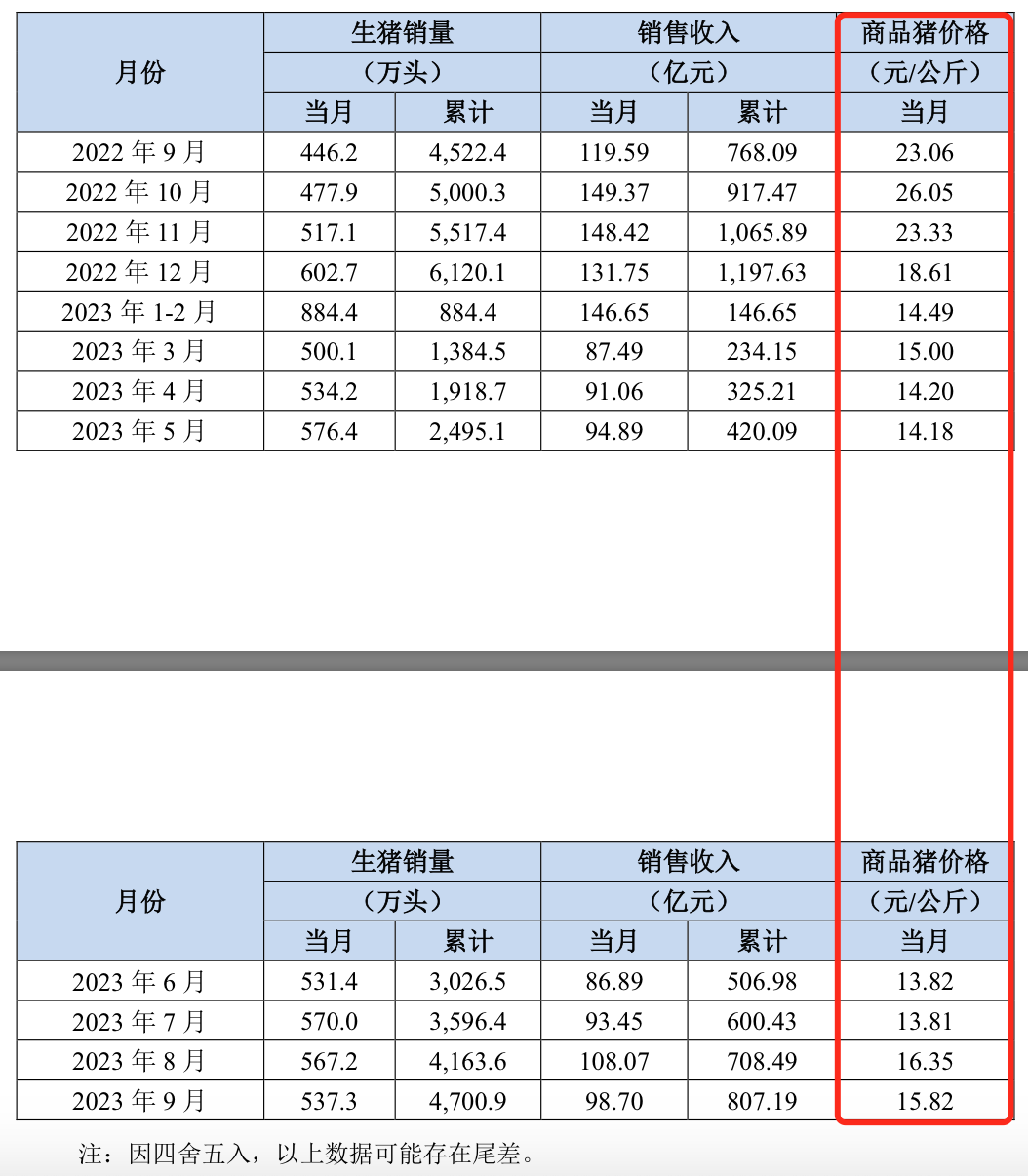 牧原股份公告