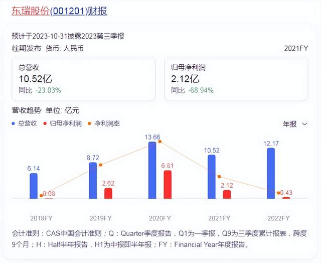 养猪完全成本高达17.8元/公斤！这家猪企为何还能盈利？